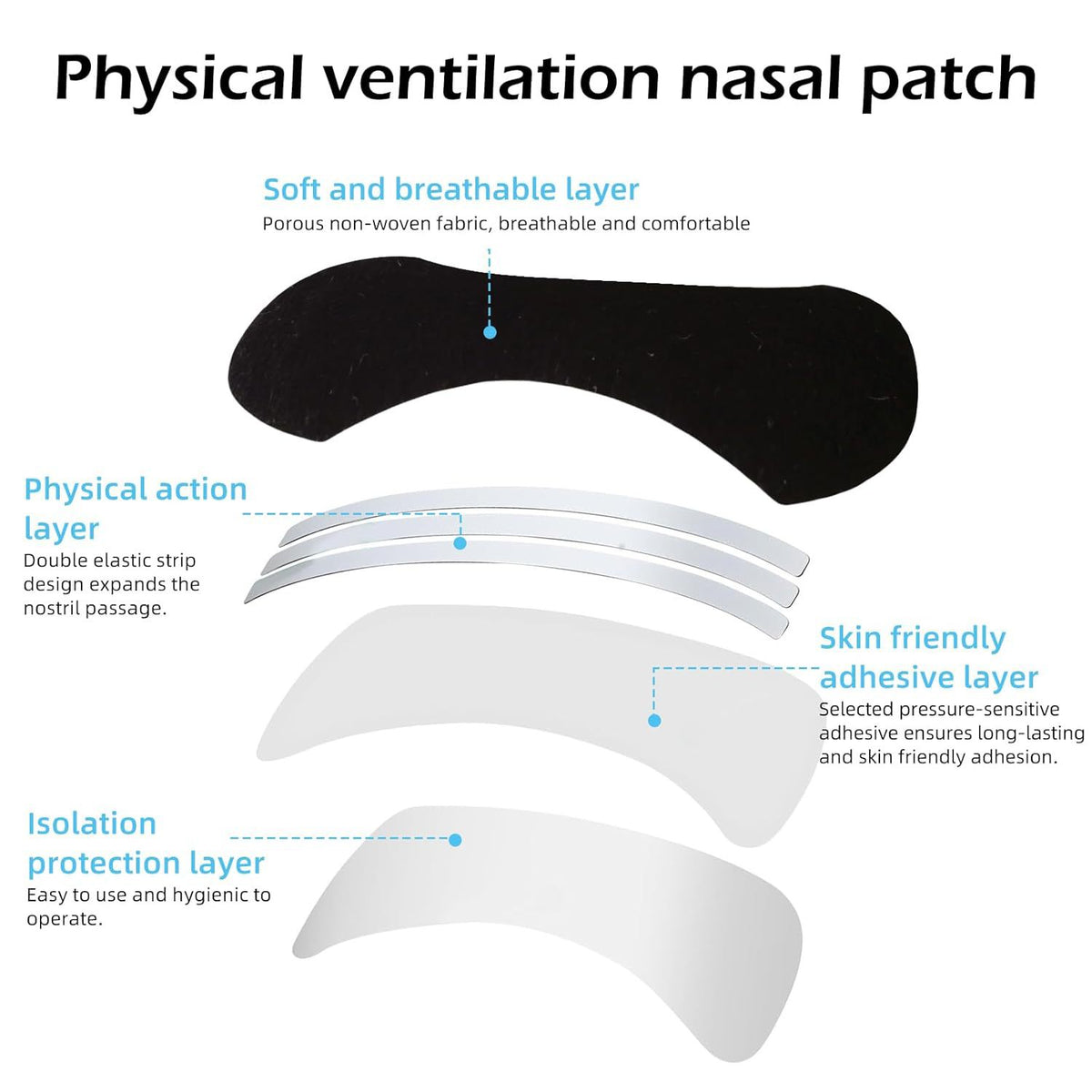 Black Ventilation Nose Patch